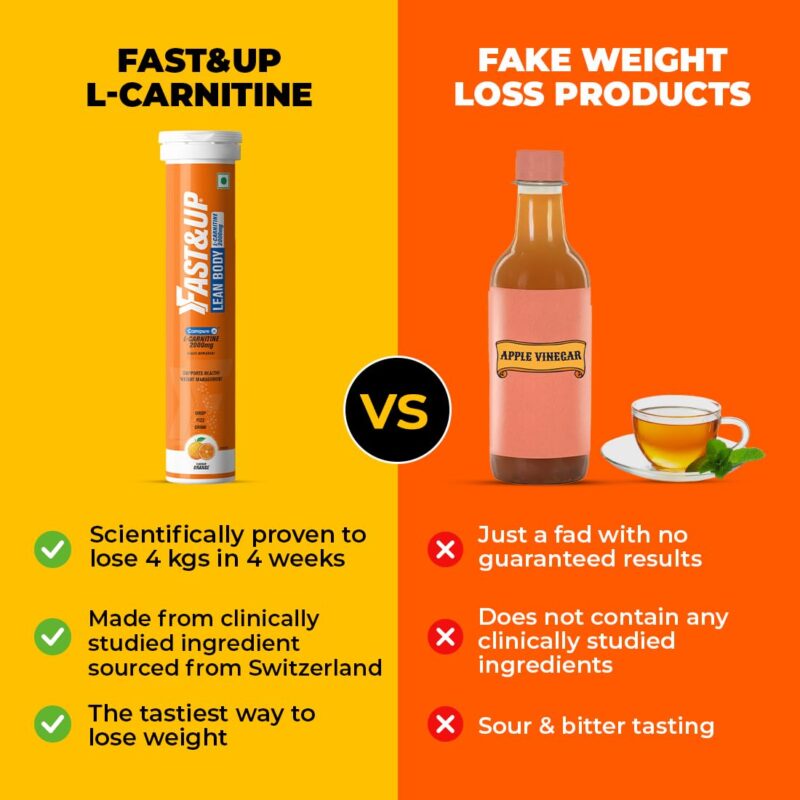 Fast&Up L-Carnitine Lean Body - Helps Convert Fat into Energy, 2000 mg Carnipure TM L-Carnitine Sourced from Lonza Switzerland - Pack of 20 Effervescent Tablets, Orange Flavour - Image 6