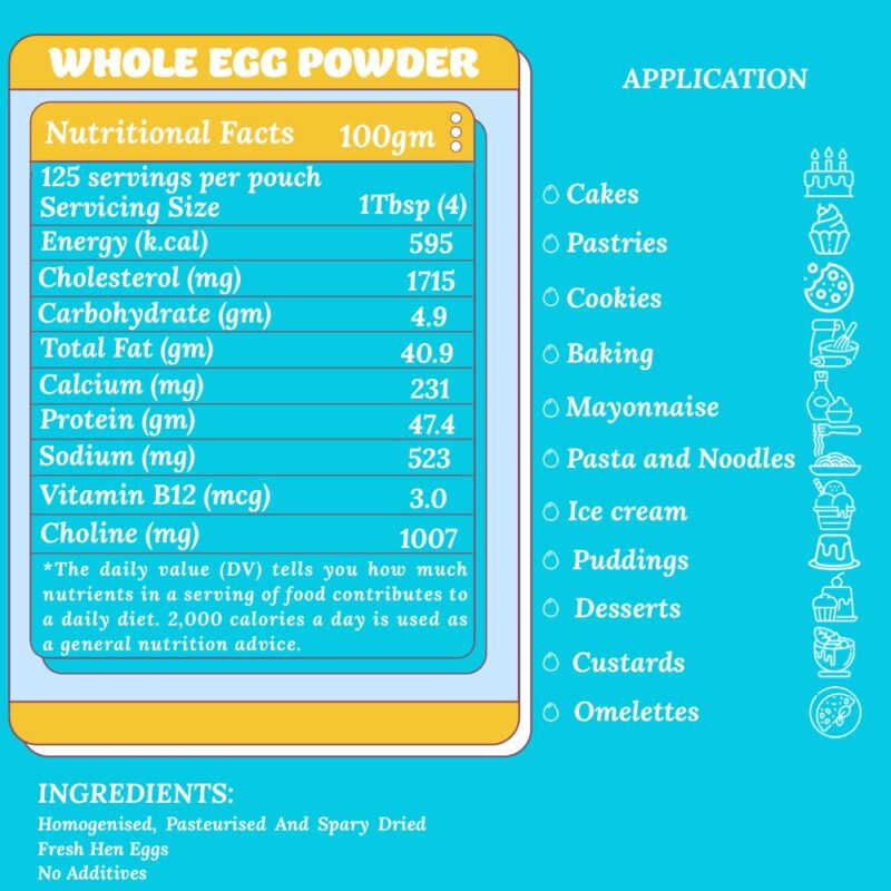 Adequate Foods Whole Egg Powder + Egg White Powder (500 gm + 500 gm) Pack of 2 No Additives, Just One Ingredient Homogenized, Pasteurized, Gluten-Free | 2 min breakfast | - Image 7