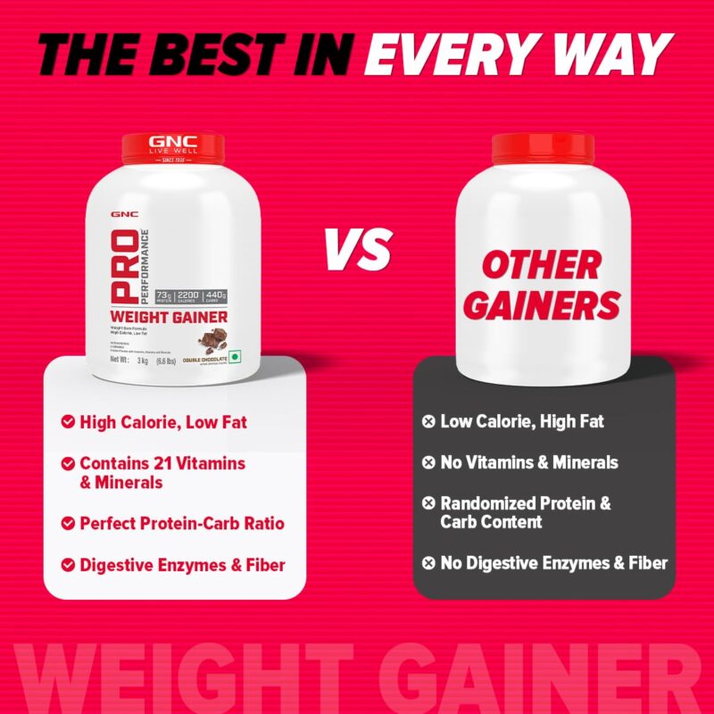 GNC Pro Performance Weight Gainer|3 Kg|Healthy Body Gains|Reduces Muscle Breakdown|Increases Energy & Endurance|73g Protein|440g Carbs|2200 Cal|Double Chocolate, powder, 1 count, 6 Servings - Image 6