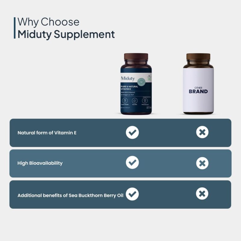 Miduty Pure Natural Vitamin E Capsules, Enhanced with Omega-3-6 - 7-9 - Sea Buckthorn Berry Oil - Boosts Immunity - Balance cholesterol - Better Heart health - 30 Softgel - Image 6