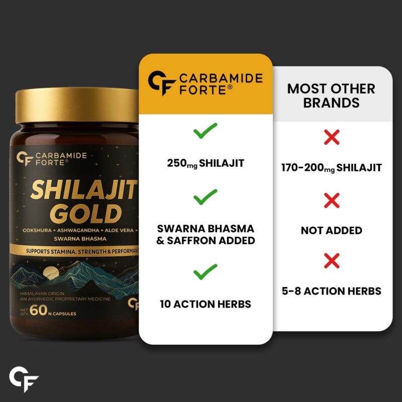 Carbamide Forte Shilajit Gold Capsules For Men With Swarna Bhasma,Gokshura,Ashwagandha | Himalayan Shilajit For Men | Shilajeet Gold Original | Shilajeet Capsule | 60 Veg Shilajit Capsules - Image 8