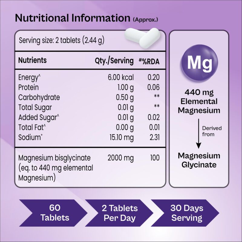 Tata 1mg Magnesium Glycinate Tablets | High Absorption Chelated form for Muscle Recovery, Sleep & Nerve Health | 2000mg Per Serving – 60 Veg Tablets - Image 4
