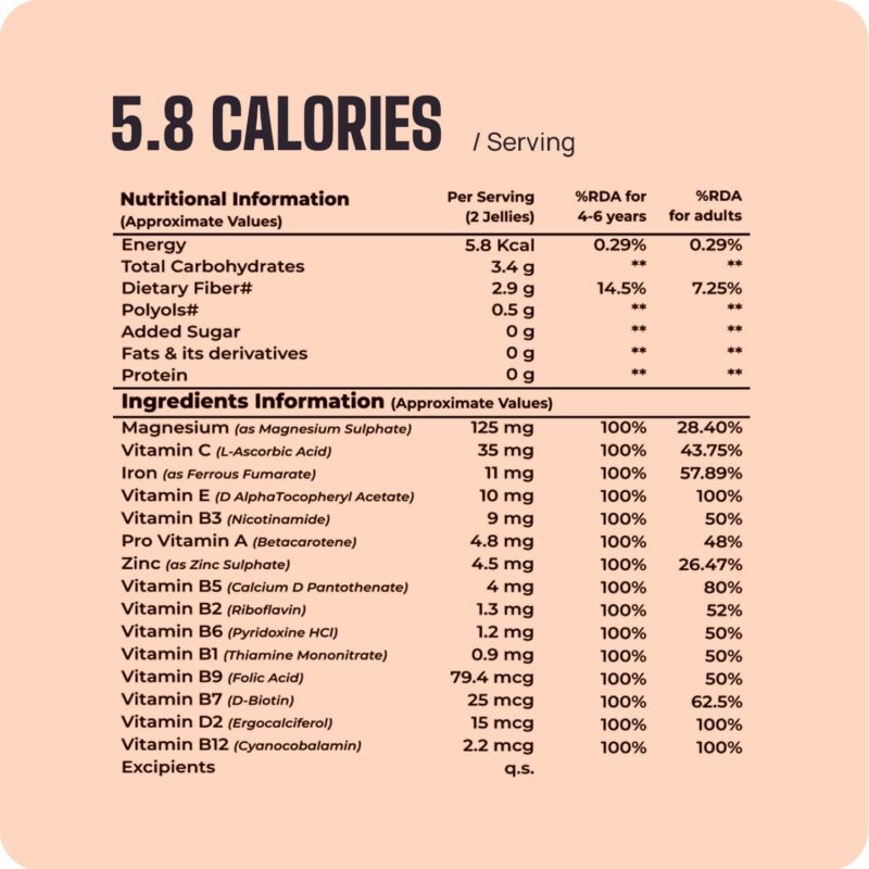 Boldfit Multivitamin Gummies for Kids Contains Vitamins C,E,B1, B2,B6,B7, and Magnesium Supports Immunity, Energy, and Bone Health -60 Multiflavor Gummies - Image 7